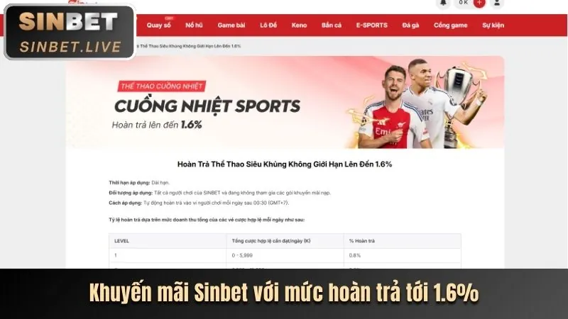 Giao diện cá cược thể thao trực tiếp với tỷ lệ kèo thay đổi